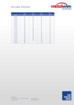 Zinc coating product sheet-1