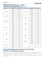 Auto-Flow Balance Valves-6