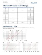 Differential Pressure Control Valves-6