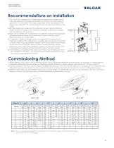 Differential Pressure Control Valves-7
