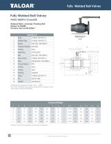 Fully welded Ball Valves-16