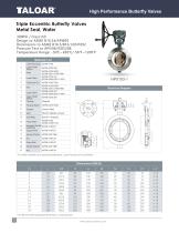 High performance Butterfly Valves-10