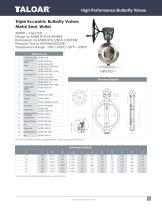 High performance Butterfly Valves-11