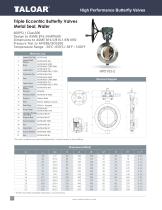 High performance Butterfly Valves-12