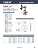 High performance Butterfly Valves-13
