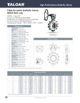 High performance Butterfly Valves-14