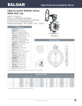 High performance Butterfly Valves-15