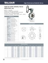 High performance Butterfly Valves-16