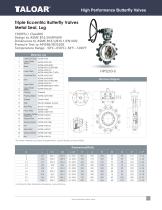 High performance Butterfly Valves-17
