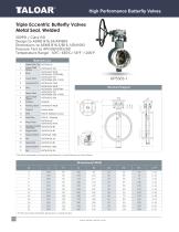 High performance Butterfly Valves-18