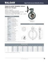 High performance Butterfly Valves-7