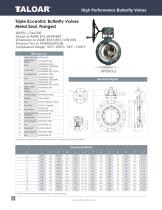 High performance Butterfly Valves-8
