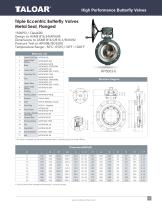High performance Butterfly Valves-9