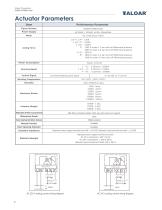 Pressure Independent Control Valves-10