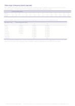 CableFree HCR - High Capacity Microwave Radio-4