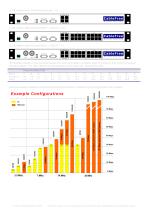 CableFree LCR-3