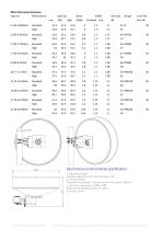 CableFree Microwave Antennas-5