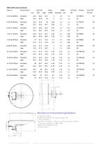 CableFree Microwave Antennas-6