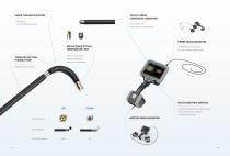 T3 3D measurement borescope series-3