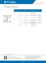 Mindvision MV-SUS240GC/M USB3.0 2.4MP High Speed Global Shutter Area Scan Industrial Camera-3