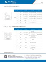 MV-GE800C/M 8MP GigE Vision Camera with Advanced Vision Features-5