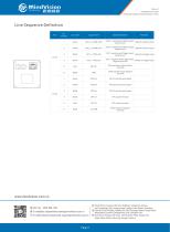 MV-GEC501M 5MP High-Speed GigE Vision Camera with Advanced Vision Features-3
