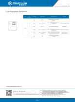 MV-GEM506C/M 5MP High-Speed GigE Vision Camera with Advanced Vision Features-4