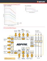 ASPYRE® DT power controller-5