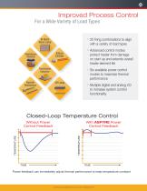 ASPYRE® Intelligent Power Controllers-3