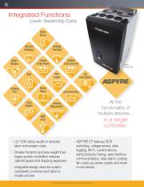 ASPYRE® Intelligent Power Controllers-4