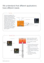 nanodac™ Recorder / Controller-8