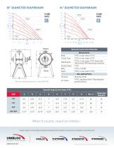 Flotronic® Chemflo PTFE Pump-4