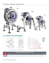 Flotronic® H Series Pumps-5