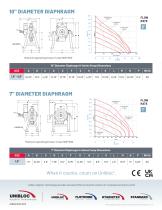 Flotronic® H Series Pumps-6