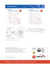 Flotronic® Minichem PTFE Pump-4