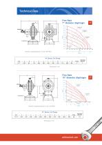 Flotronic® Sanitary Pumps-6