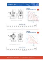 Flotronic® Sanitary Pumps-7