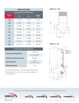 Hygenitec™ Pressure Relief Valves-4