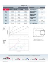 Hygenitec™ Sanitary Check Valves-4