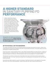 Unibloc® Lobe and Gear Pumps-3