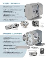 Unibloc® Lobe and Gear Pumps-5