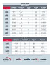 Unibloc® Lobe and Gear Pumps-6