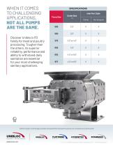 Unibloc® Meat and Poultry Pumps-4