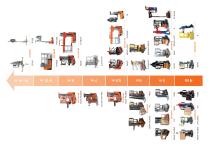 Catalog-3