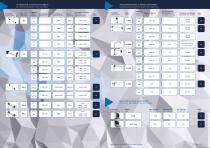 Product catalog Industry-6