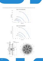 AXIAL FANS for transformer cooling-14