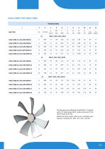 AXIAL FANS for transformer cooling-17