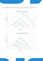 AXIAL FANS for transformer cooling-18
