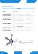 AXIAL FANS for transformer cooling-20