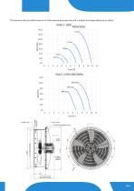 AXIAL FANS for transformer cooling-21